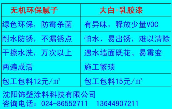 無機(jī)環(huán)保膩?zhàn)? /><span>無機(jī)環(huán)保膩?zhàn)?/span></a>
                                            </div>
                                        
                </div>
                <div   id=