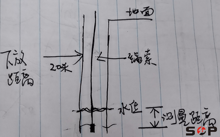 拉繩位移傳感器測(cè)量應(yīng)用